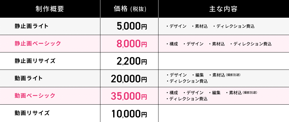 料金表