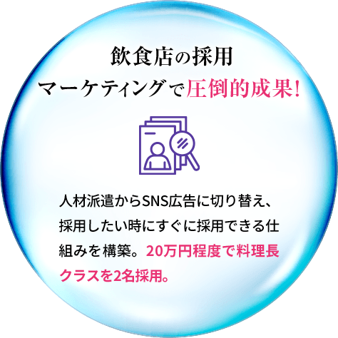 飲食店の採用マーケティングで圧倒的成果！