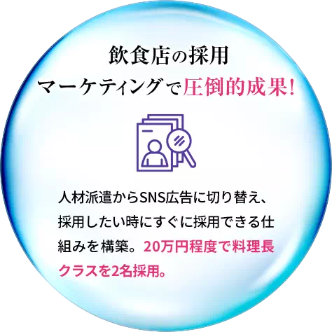 飲食店の採用マーケティングで圧倒的成果!