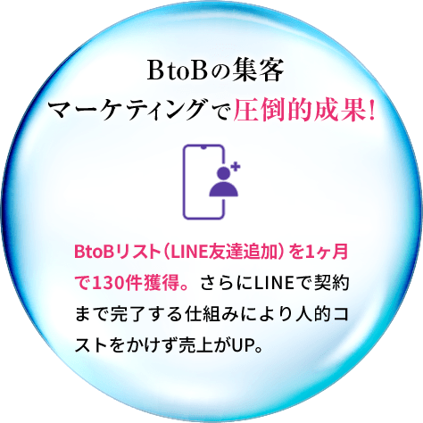 BtoBの集客マーケティングで圧倒的成果！