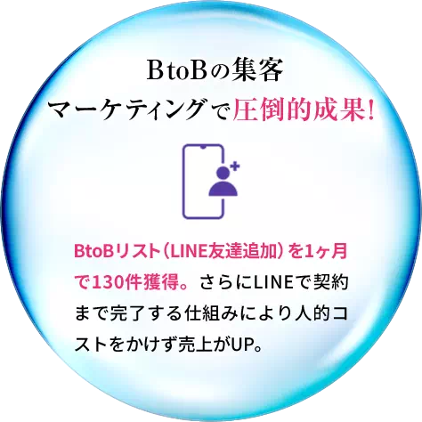 BtoBの集客マーケティングで圧倒的成果!