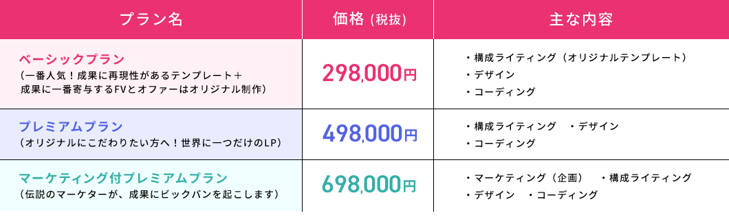 プラン表