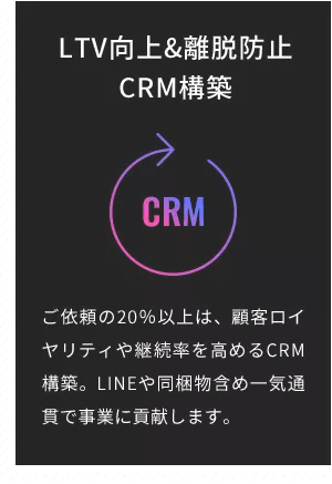 LTV向上&離脱防止 CRM構築 ご依頼の20%以上は、顧客ロイヤリティや継続率を高めるCRM構築。LINEや同梱物含め一気通貫で事業に貢献します。