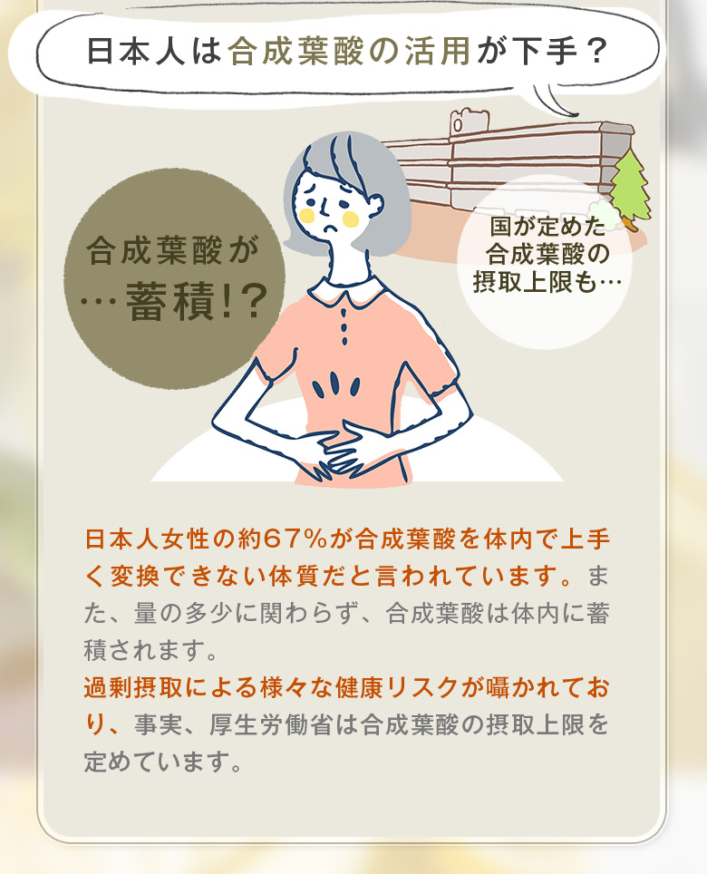 日本人は合成葉酸の活用が下手？ 合成葉酸が…蓄積！？ 国が定めた合成葉酸の接種上限も… 日本人女性の約67％が合成葉酸を体内で上手く変換できない体質だと言われています。また、量の多少に関わらず、合成葉酸は体内に蓄積されます。過剰摂取による様々な健康リスクが囁かれており、事実、厚生労働省は合成葉酸の接種上限を定めています。